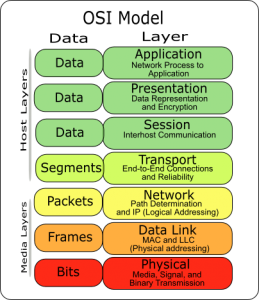 osi_model